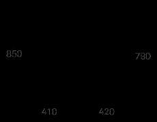 Stool - Metal (Code X5UM)